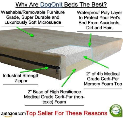 Pet Support Systems Orthopedic Memory Foam Dog Beds - Eco Friendly, Hypoallergenic and Made in USA, Supreme Luxury Comfort and Care for Dogs with Removable and Washable Cover