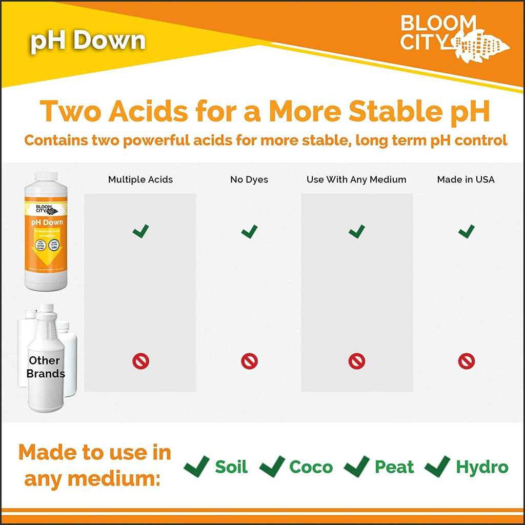 bloom city professional ph down liquid fertilizer, 5 gallon (640 oz)