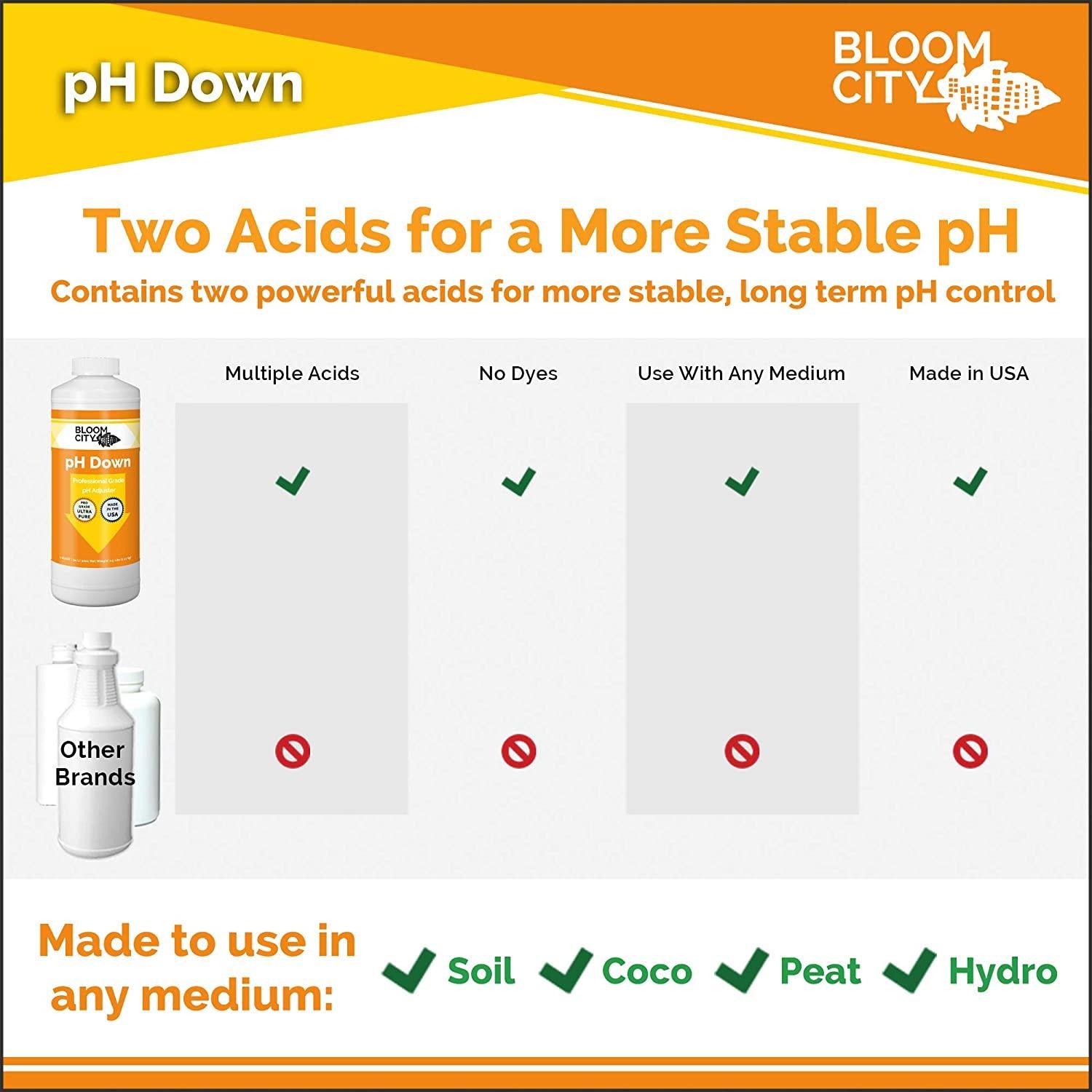 bloom city professional ph down liquid fertilizer, 5 gallon (640 oz)