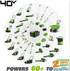 40V 16-Inch Cordless (2-In-1) Push Lawn Mower, 4.0Ah Battery and Charger 25322