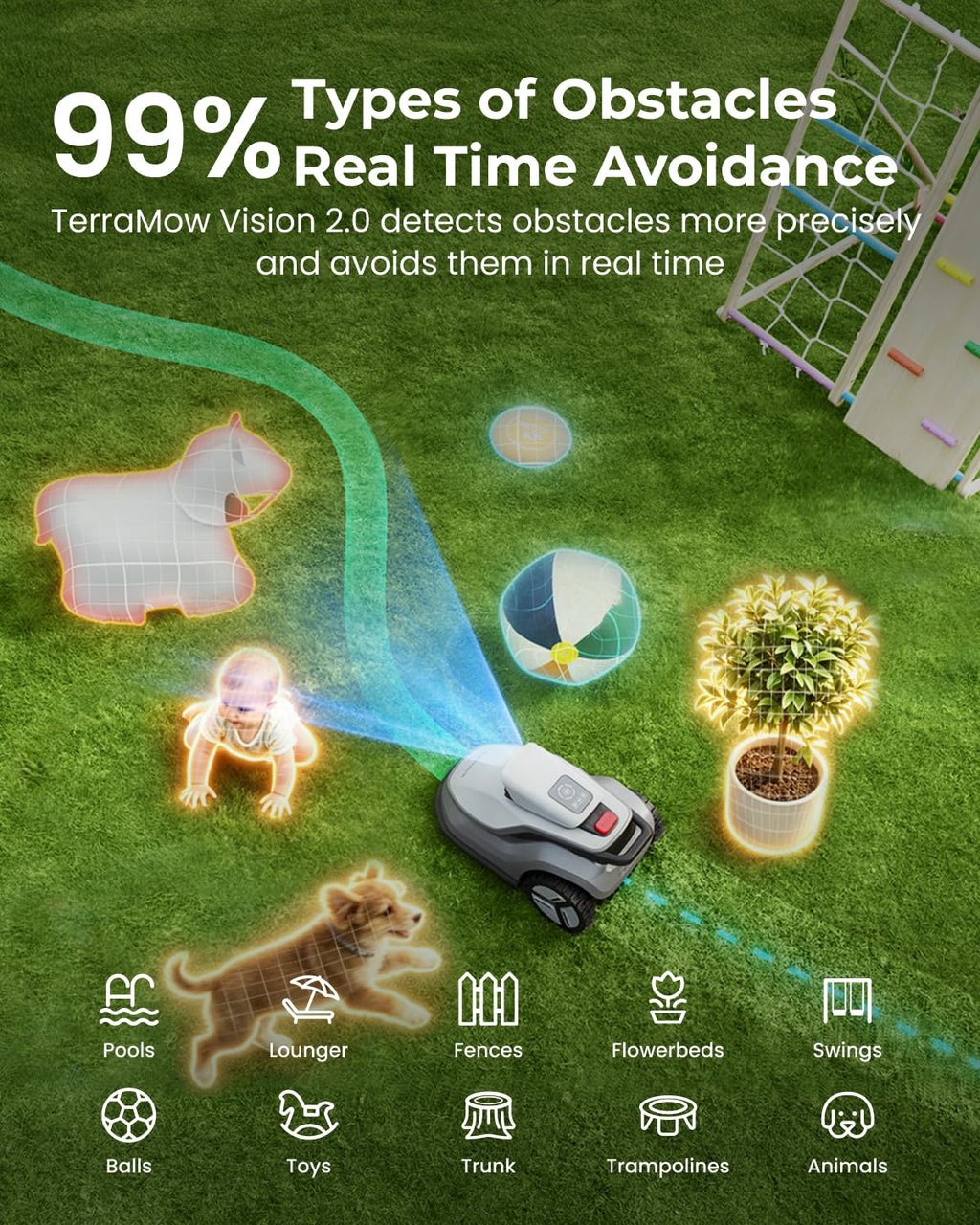 V1000 Robot Lawn Mower with Garage, Max 0.3 Acre, No Wire/RTK, Auto Mapping | Triple-CamAI Vision Navigation and Obstacle Avoidance, Smart App Control, Multi-Zone Management for Complex Gardens