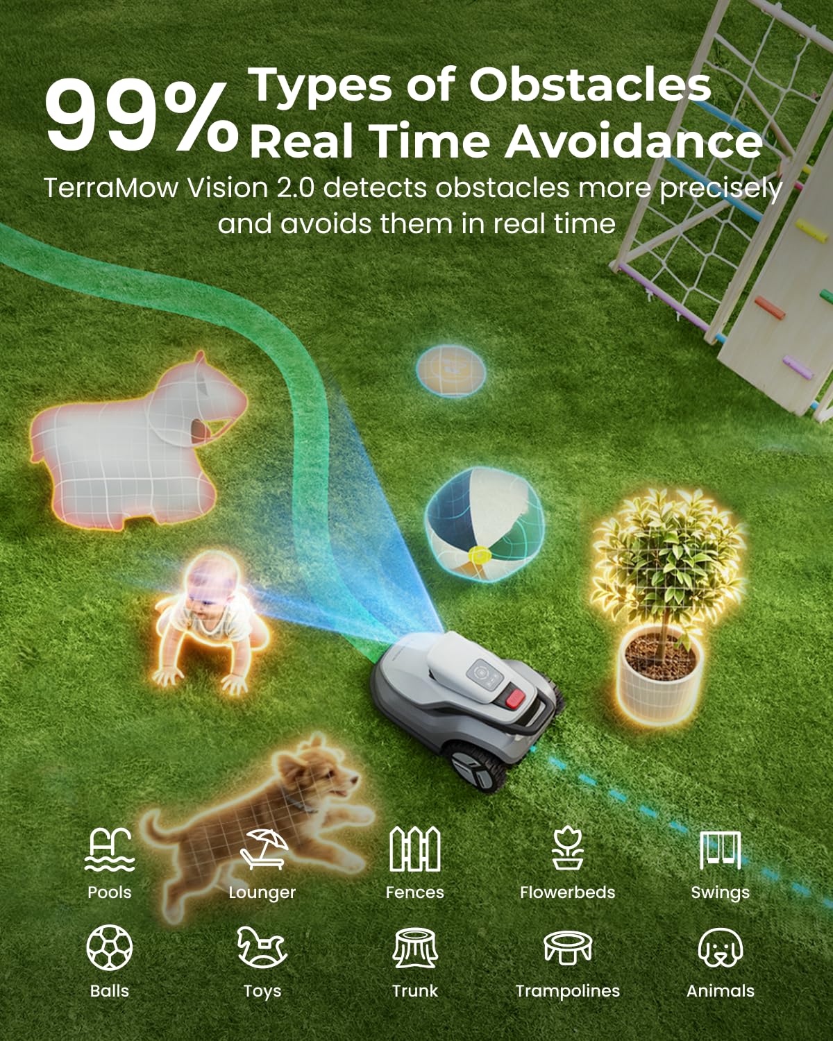 V1000 Robot Lawn Mower with Garage, Max 0.3 Acre, No Wire/RTK, Auto Mapping | Triple-CamAI Vision Navigation and Obstacle Avoidance, Smart App Control, Multi-Zone Management for Complex Gardens