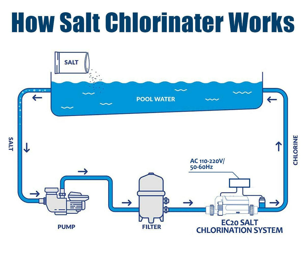 complete salt water chlorine generator system chlorination for swimming pools