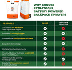 PetraTools 4 Gallon Battery Powered Backpack Sprayer – Extended Spray Time Long-Life Battery - New HD Wand Included, Wide Mouth Lid, Multiple Nozzles & Battery Included