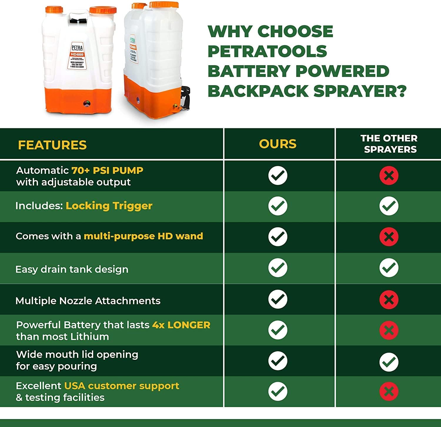 PetraTools 4 Gallon Battery Powered Backpack Sprayer – Extended Spray Time Long-Life Battery - New HD Wand Included, Wide Mouth Lid, Multiple Nozzles & Battery Included