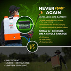 PetraTools 4 Gallon Battery Powered Backpack Sprayer – Extended Spray Time Long-Life Battery - New HD Wand Included, Wide Mouth Lid, Multiple Nozzles & Battery Included