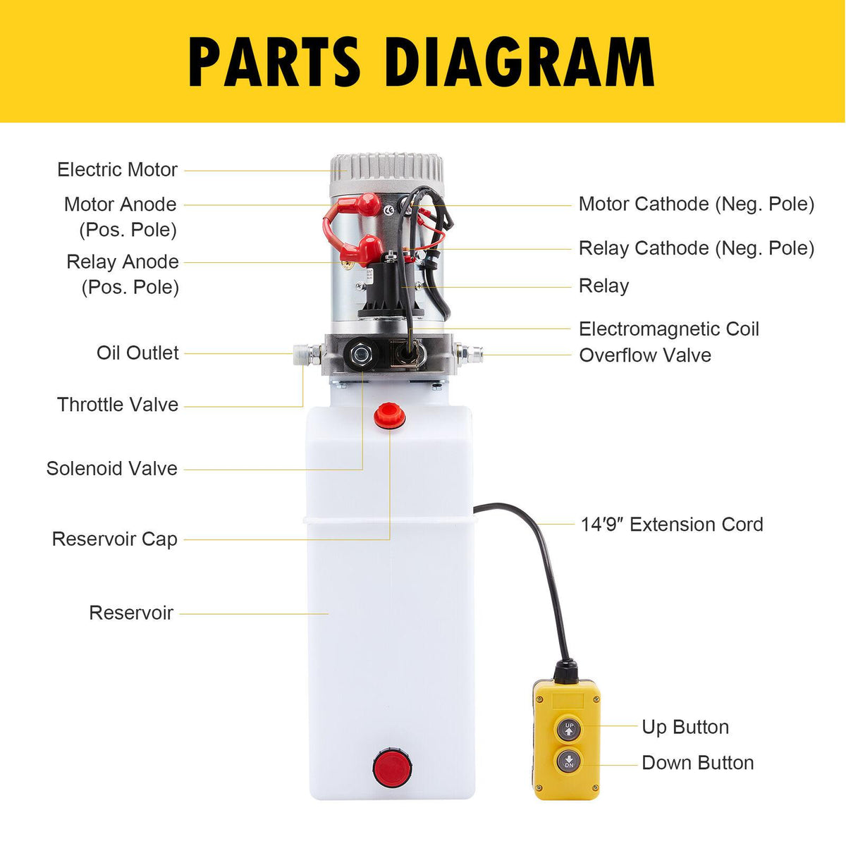 8 Quart 12V Single Acting Hydraulic Pump for Dump Truck Bed Aerial Platform More