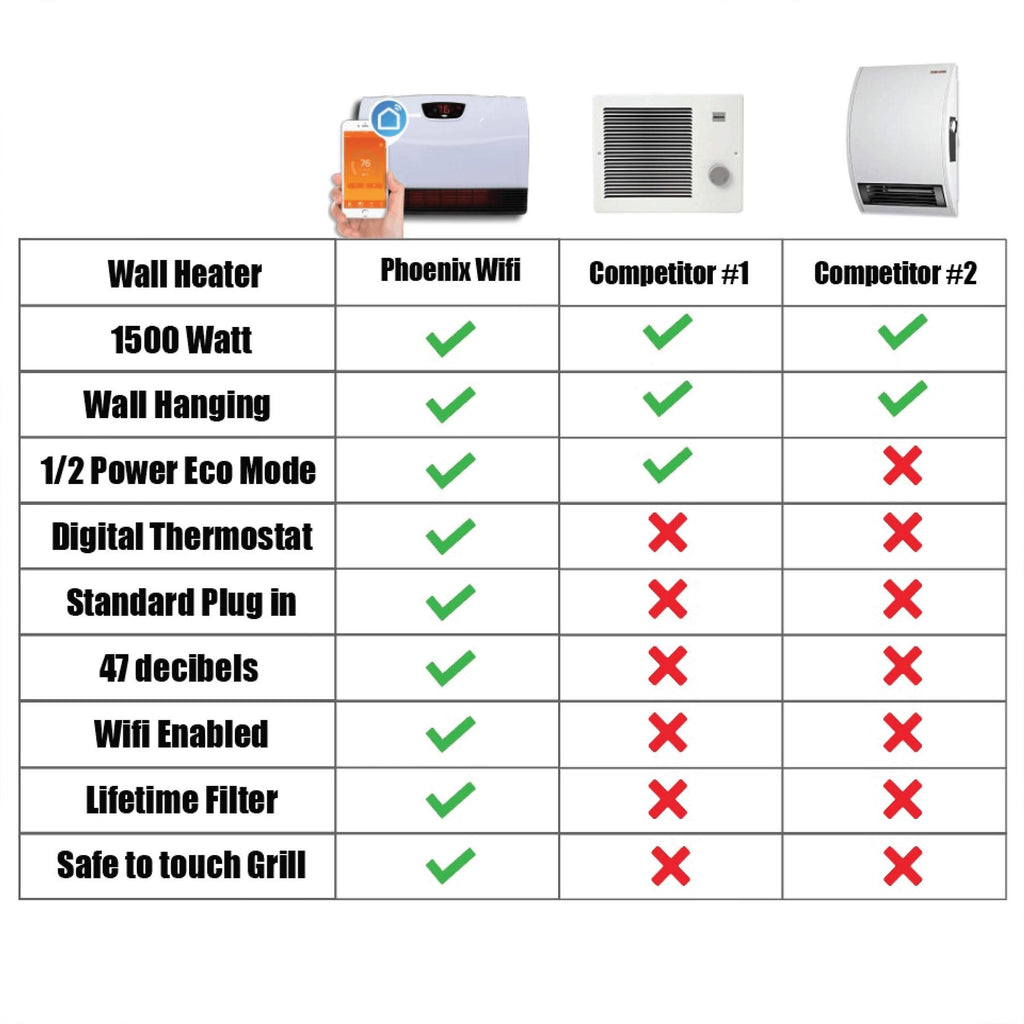 Heat Storm Phoenix 1500W WiFi Infrared Space Heater, Indoor, White, HS-1500-PHX-WIFI