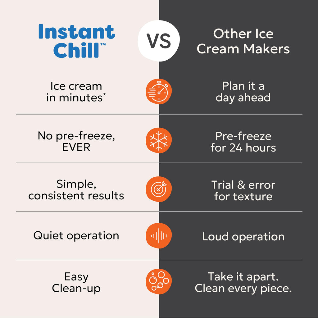 Chill Ice Cream Maker with ‑In Compressor, No Pre‑Freezing, Real Ice Cream in Minutes*, Gelato, Sorbet, Rolled, Non‑Dairy, Mix‑Ins, Easy Clean Up, Quiet, Makes Up to 2 Pints