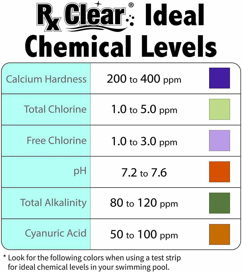 rx clear conditioner &amp; stabilizer cyanuric acid for swimming pools - choose kit