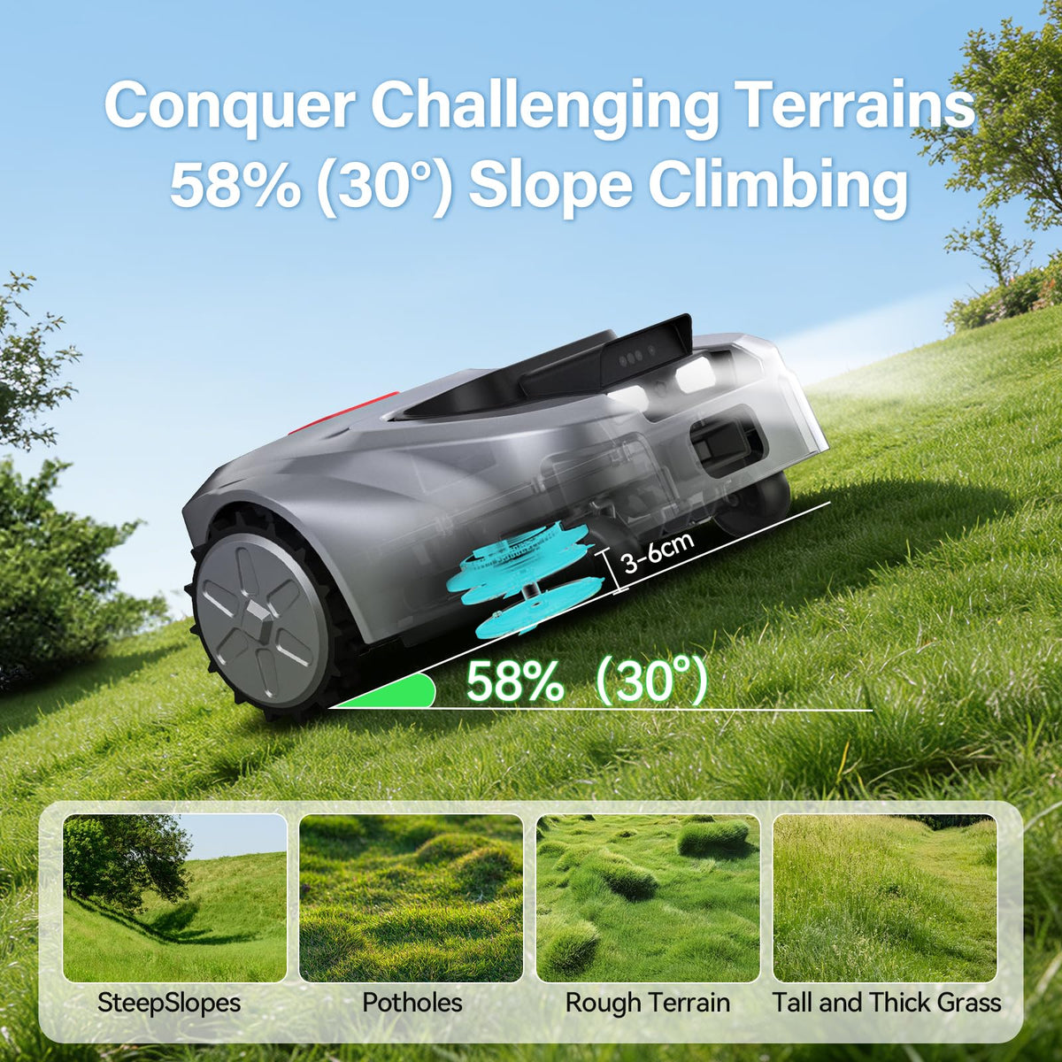 GS Robot Lawn Mower, Perimeter Wire RTK+ AI Vision Robotic Lawnmower for 0.25 Arce, Zero-EdCutting, Automated Mapping, APP Control, 3D Obstacle Avoidance, 60% Slope