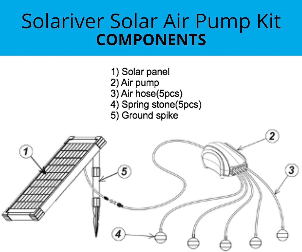 solariver solar pond aerator, dc brushless air pump, 10 watt solar panel, 5 air stones, sun powered oxygenation for fish ponds, aquaculture, hydroponic, bubbleponics, bait tank