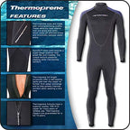 Henderson Thermoprene 5mm Back Zippered Mens Jumpsuit, Black/Blue, Medium