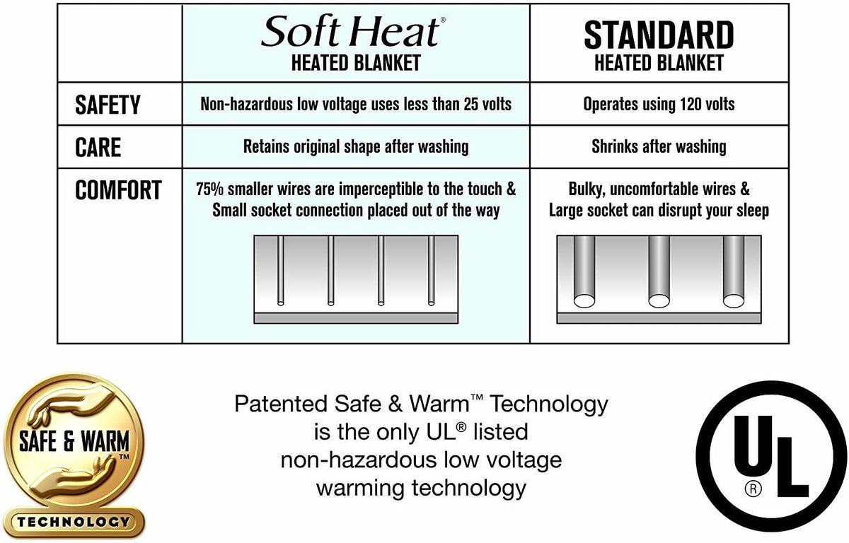 SoftHeat | Luxury Micro-Fleece Heated Electric Warming Blanket with Safe &amp; Warm Low-VoltaTechnology, Full, Natural