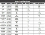 lumberjack tools psk3 3-size pro series master kit (1", 1-1/2", 2" tenon cutters and forstner bits)