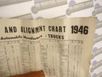 1946 WILCO - WHEEL ALIGNMENT POSITIONER w/TOOL CASE & CHART, 70+ YRS OLD