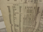 1946 WILCO - WHEEL ALIGNMENT POSITIONER w/TOOL CASE & CHART, 70+ YRS OLD