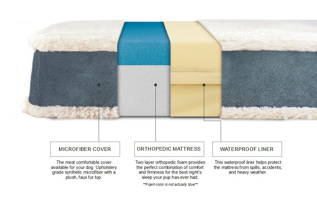 K9 Ballistics Luxury Orthopedic Memory Foam Bolstered Dog Bed Waterproof Liner
