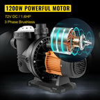 vevor 72v solar powered pool pump 1.6hp 136 gpm water pump w/ mppt controller