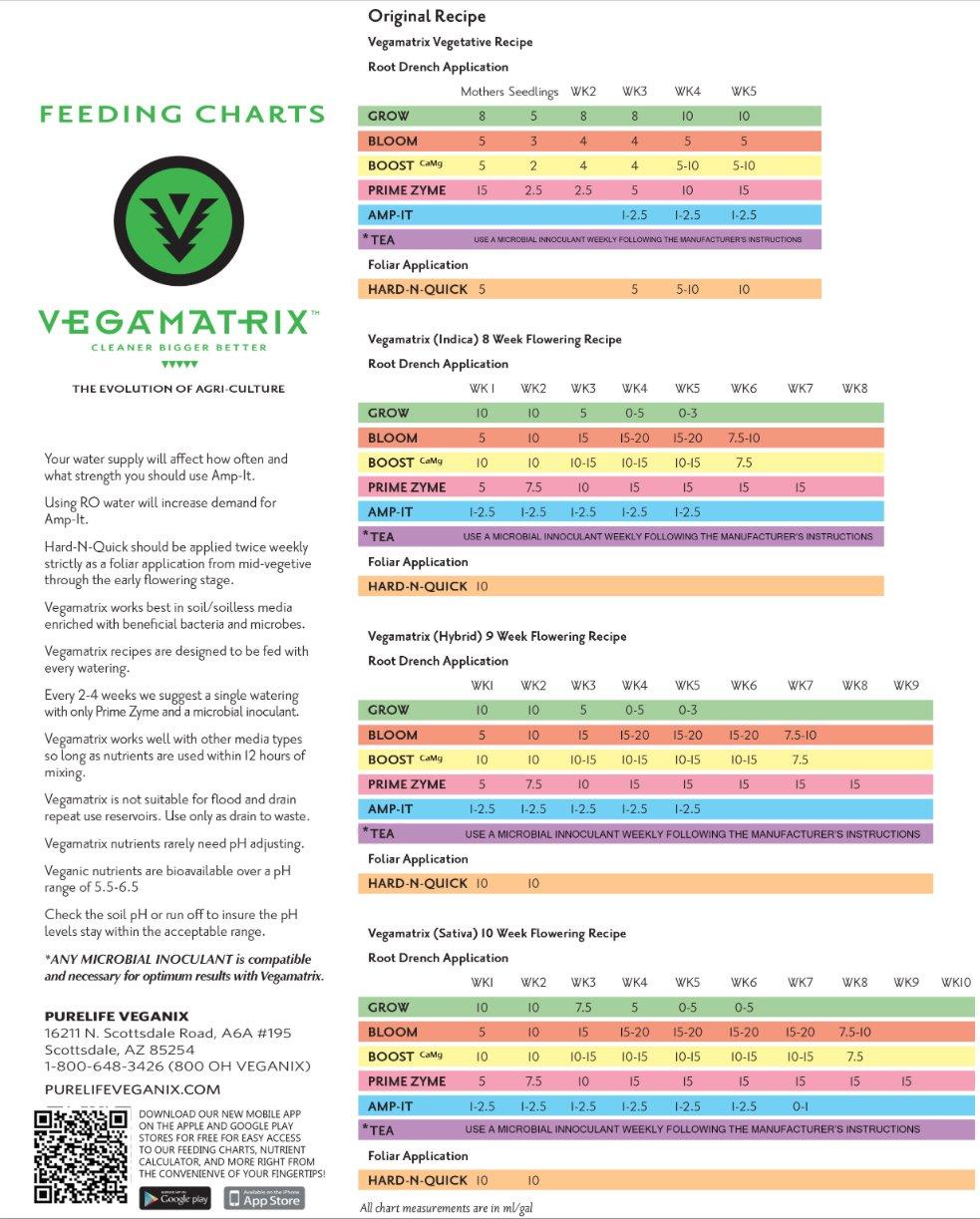 vegamatrix nutrients complete set for organic &amp; veganic gardening (gallon quart combo)