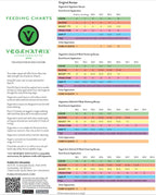 vegamatrix nutrients complete set for organic &amp; veganic gardening (gallon quart combo)