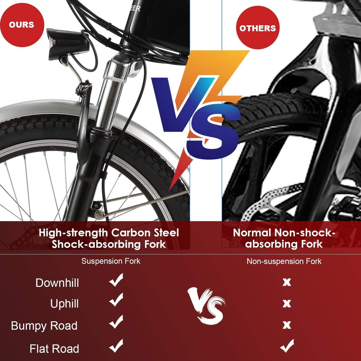 ANCHEER Folding Electric Bike Ebike, 20 Inch Electric Bicycle with 36V 8Ah Removable Lithium-Ion Battery, Ebike with 250W Motor and 7 Speed Gears
