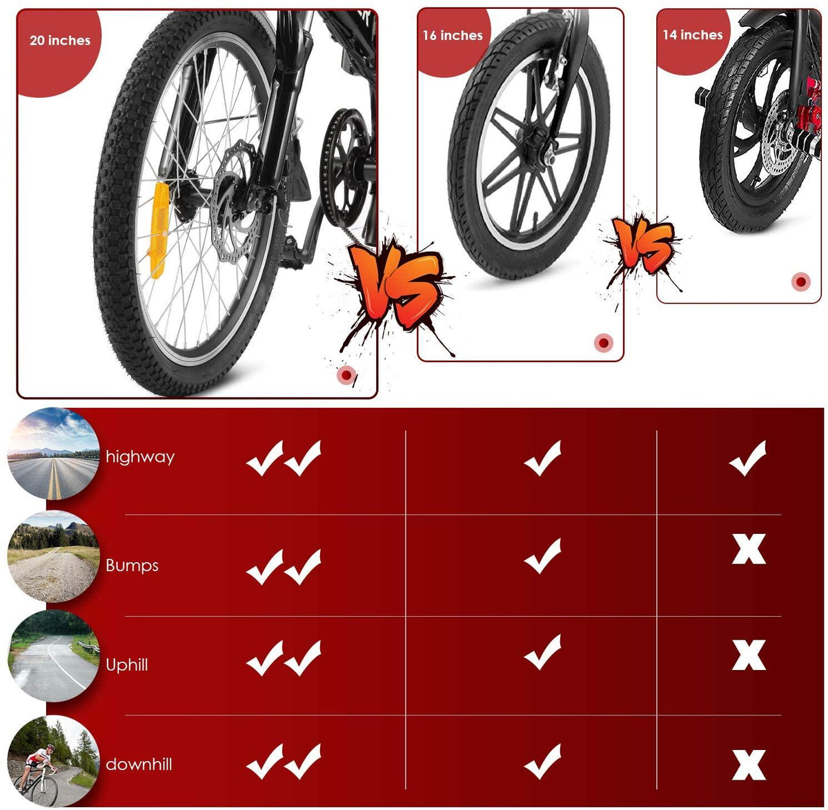 ANCHEER Folding Electric Bike Ebike, 20 Inch Electric Bicycle with 36V 8Ah Removable Lithium-Ion Battery, Ebike with 250W Motor and 7 Speed Gears