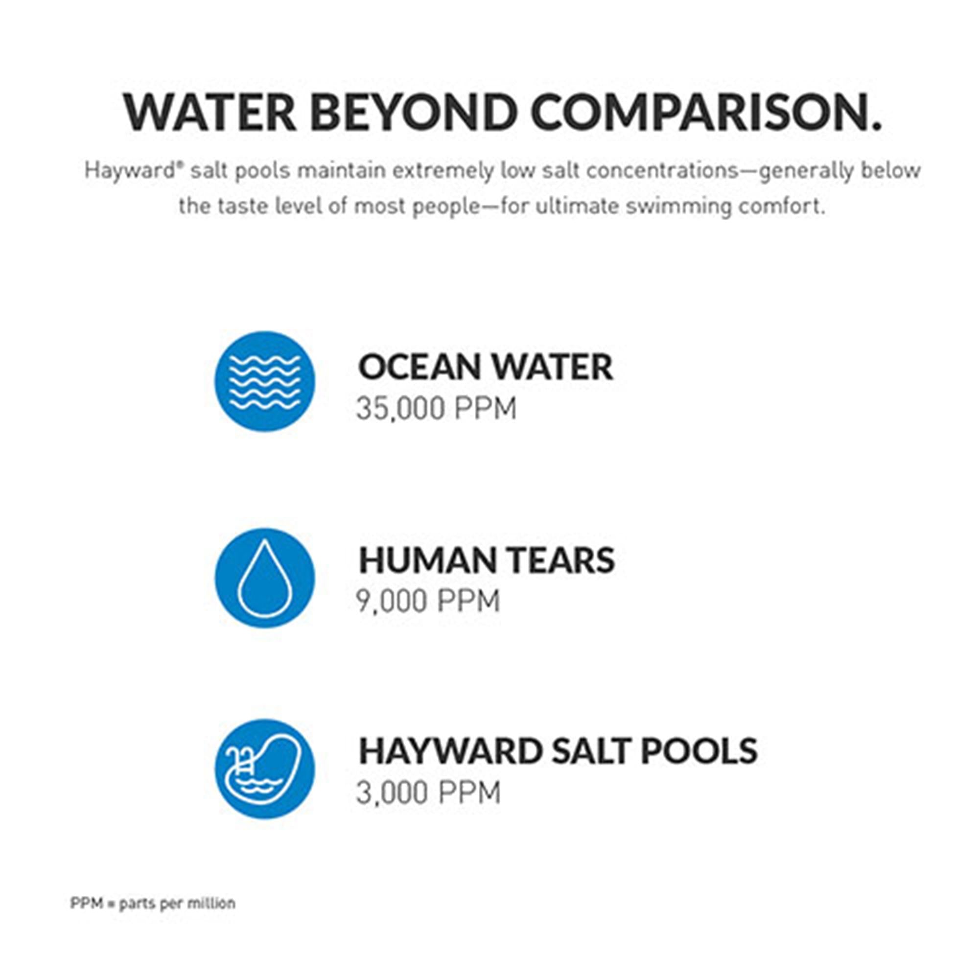 hayward w3t-cell-3 chlorinator system with turbocell for above ground pools
