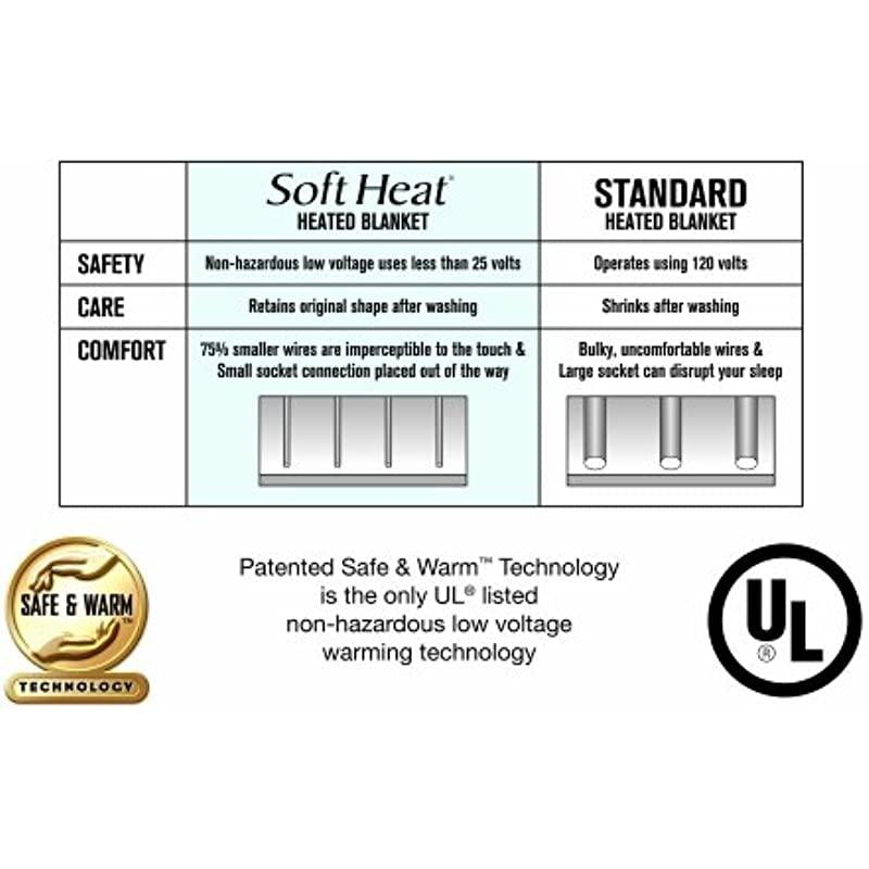 SoftHeat by Perfect Fit | Luxury Fleece Electric Heated Blanket with Safe &amp; Warm Low-VoltaTechnology (Full, Beige)