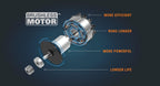 Nitro WG751.3 40V Power Share 20” Brushless Motor with Two 4.0Ah Batteries