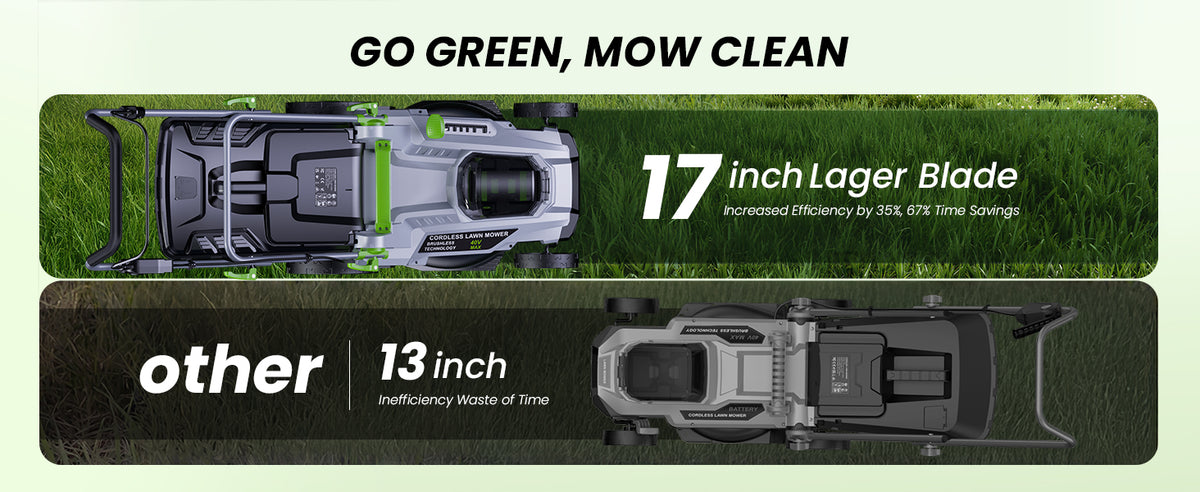 40V Cordless Lawn Mower, 17-Inch Walk Behind Lawnmower with 2 x 20V 4.0Ah Battery, Brushless Motor, 6 Cutting Heights, 50L Grass Bag, for Garden/Patio/Yard/Lawn