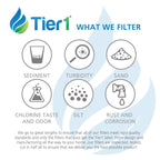 tier1 pool &amp; spa filter replacement for hayward cx580xre, filbur fc-1225, unicel c-7483 pool filter cartridge 4 pack