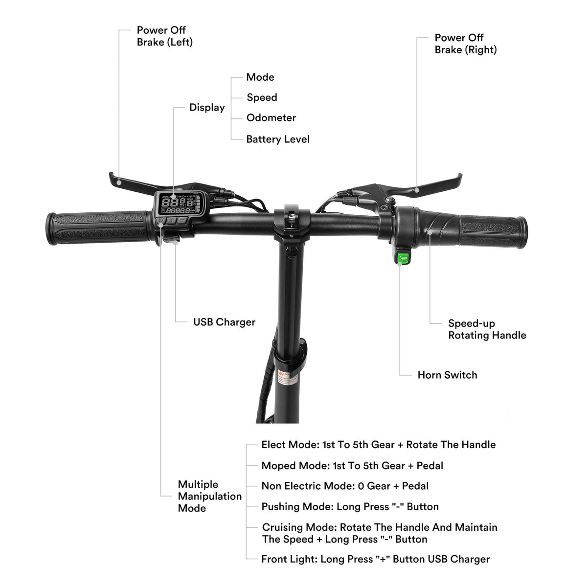 Gorpore 14 In. Portable Folding Electric Bike, Adjustable with LED Headlight 5 Mode Dual Brake, Pedal Assist 250W Powerful Brushless Motor, LarCapacity Battery for Daily Commute