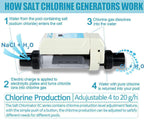 salt chlorine generator ec20 above ground pool salt water system for 26000 gal