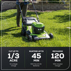 48V (24V x 2) 20" Brushless Cordless (Push) Lawn Mower (LED Headlight), (2) 4.0Ah Batteries and Dual Port Rapid Charger Included (200+ Compatible Tools)