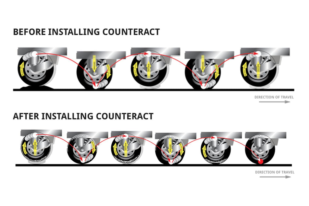 Counteract DIYK-1012 Do It Yourself Tire/Wheel Balancing Beads Semi Kit - 116oz