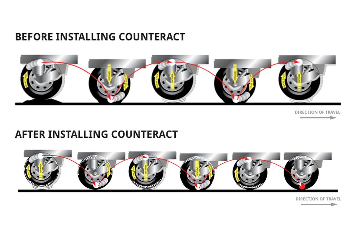 Counteract DIYK-1012 Do It Yourself Tire/Wheel Balancing Beads Semi Kit - 116oz