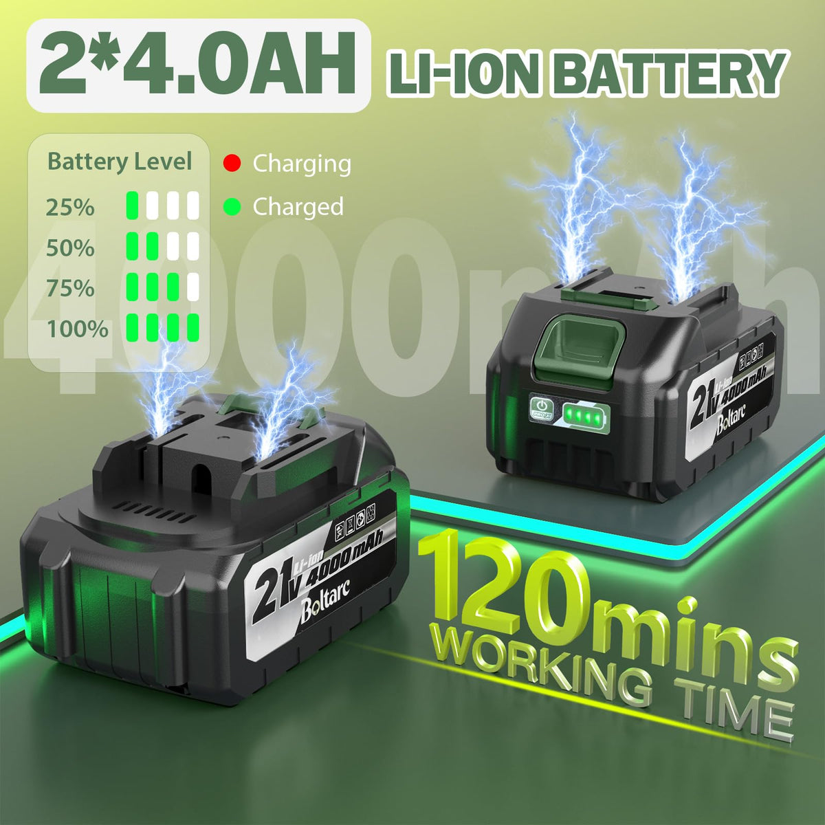 21V 3-in-1 Cordless Weed Wacker Eater-Weeding/Trimming/Lawn Mower, with 8 Replace Auto Line Feed, Electric Grass Trimmer for Garden, Lawn, 120 Mins of Non-Stop (2x4.0 mAh Battery Included)