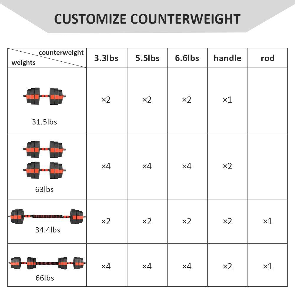 Wolfyok 2 in 1 Adjustable Dumbbell Set 66LB, Barbell with Connecting Rod for Weight Lifting Training Home Gym, Black