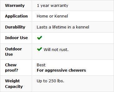 Kuranda Dog Bed - Chewproof - All Anodized Aluminum (Midnight Black) - Indoor/Outdoor - Elevated - Easy to Clean - Water Proof - Breathability - Vinyl Weave Fabric