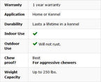 Kuranda Dog Bed - Chewproof - All Anodized Aluminum (Midnight Black) - Indoor/Outdoor- Elevated - Easy to Clean - Water Proof Fabric Coating - Ballistic Nylon Fabric