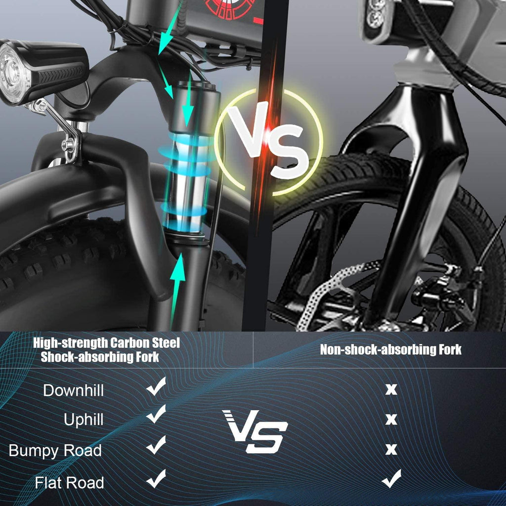 Speedrid Folding Electric Bike Fat Tire Electric Snow Bike 20" 4.0, 500W Powerful Motor, 36V 12.5Ah Removable Battery and Professional 6 Speed