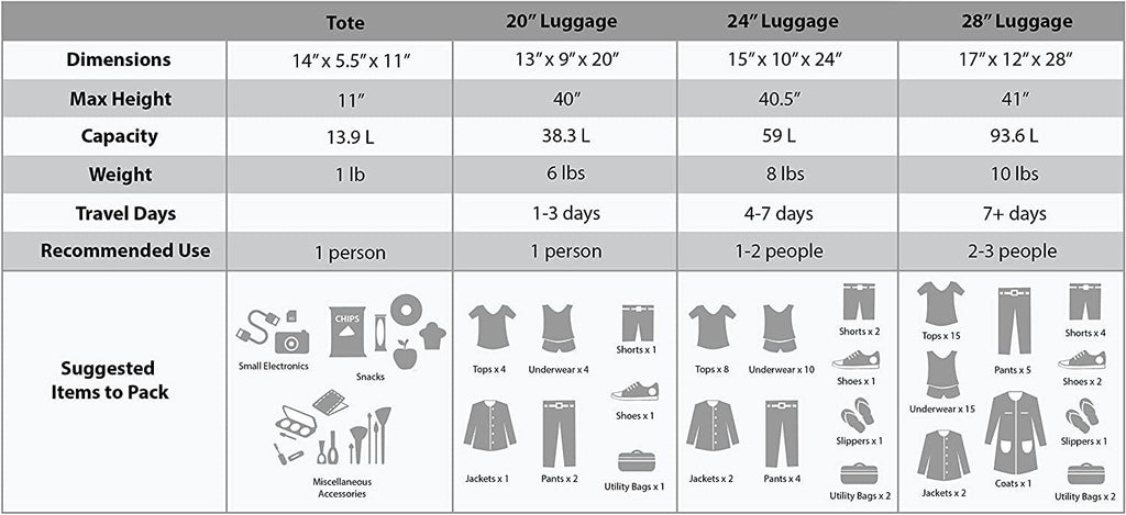 Jungle Softside Upright Luggage Set, Owl, 4-Piece (14/29/24/28)