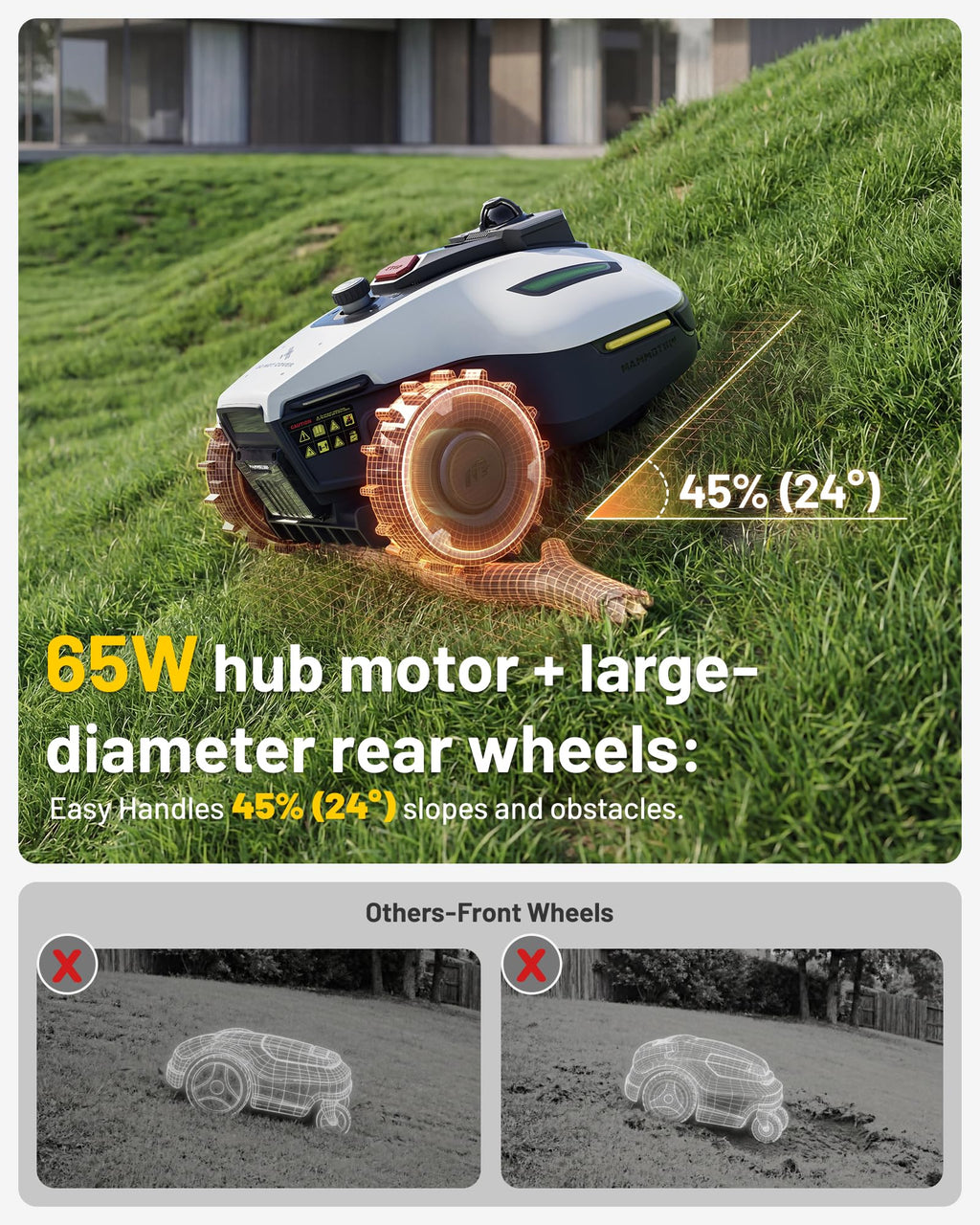 (2026 Upgrade)  YUKA mini 2 1000H Robotic Lawn Mower, for 0.25 Acre, 360° LiDAR + AI Vision, 45% Slope, DropMow, Smart Battery Management,Cutting Heights 2.0"-3.5"