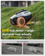 (2026 Upgrade)  YUKA mini 2 1000H Robotic Lawn Mower, for 0.25 Acre, 360° LiDAR + AI Vision, 45% Slope, DropMow, Smart Battery Management,Cutting Heights 2.0"-3.5"