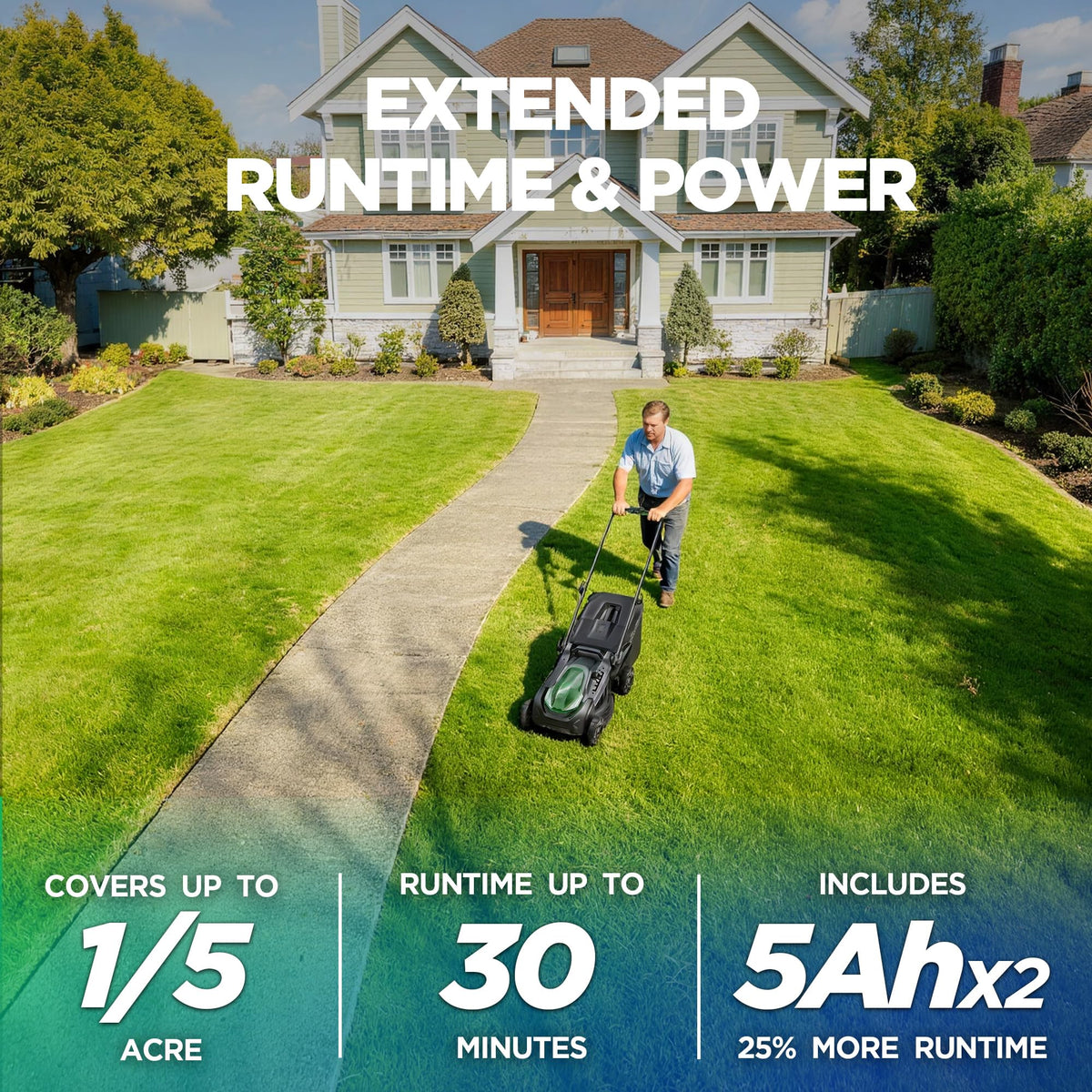 18" Electric Lawn Mower, 40V Cordless Lawn Mower with 2x5.0Ah Batteries, Brushless Motor, 2-in-1 Mulching &amp; Bagging, 6-Position Height Adjustment, for Small to Medium Yards