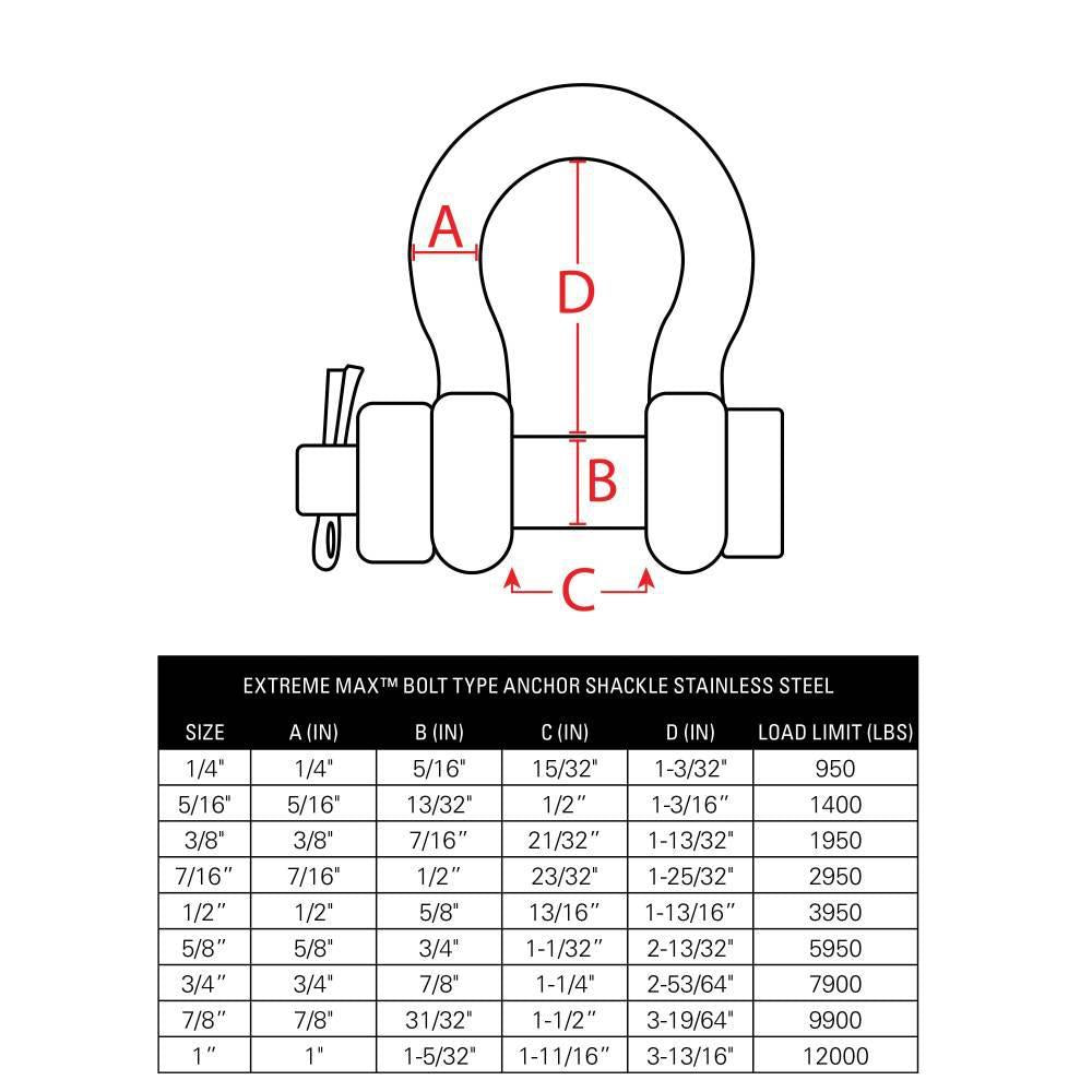 BoatTector  Steel Bolt-Type Chain Shackle - 7/8", 2-Pack