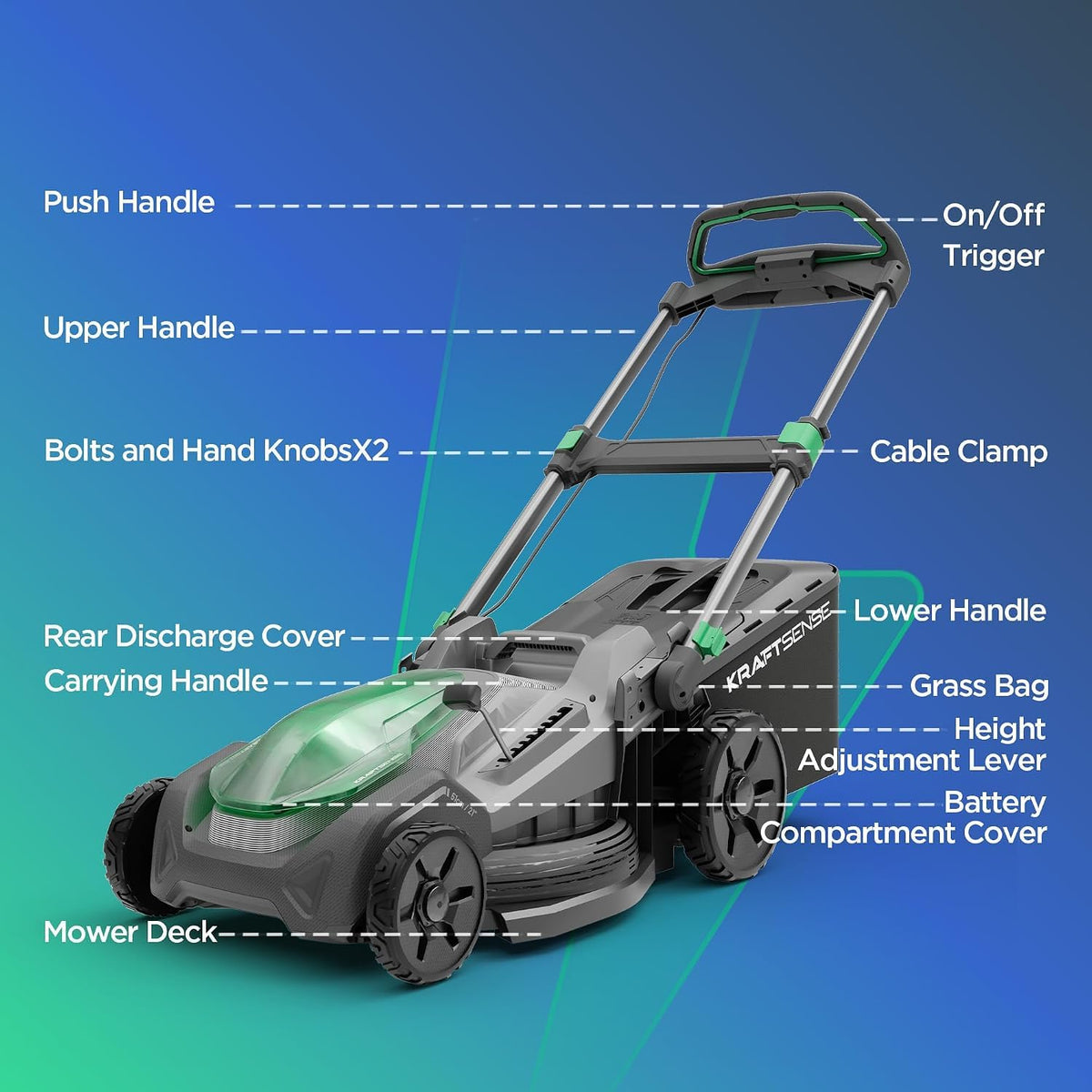 20.5 Inch Cordless Lawn Mower, 40V Electric Push Mower with 2x8.0Ah Batteries and Rapid Charger, Brushless Ultra-Quiet Lawn Mower for Medium to LarYards