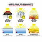 round swimming pool solar blanket 30ft clear thermal cover 12mil above ground