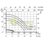 1.5hp 230v 2-speed high-flo inground swimming pool pump strainer energy saving